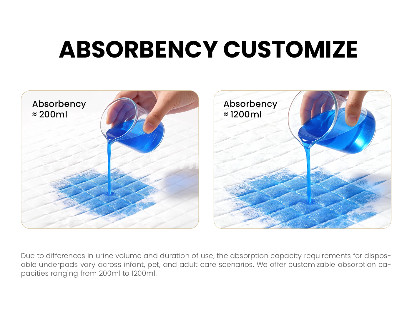 4、Absorbency customization 4、Absorbency customization