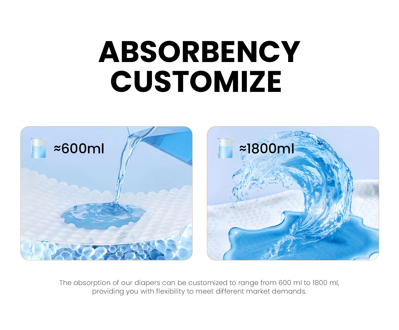 absorption customization