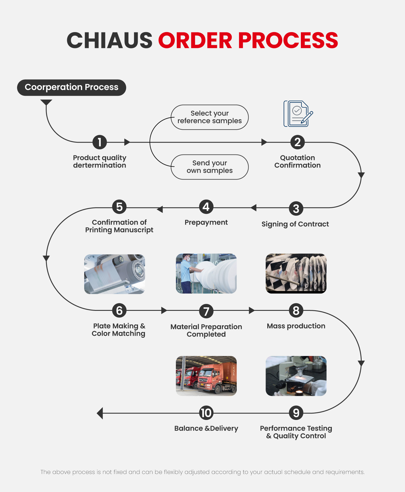 oem order process