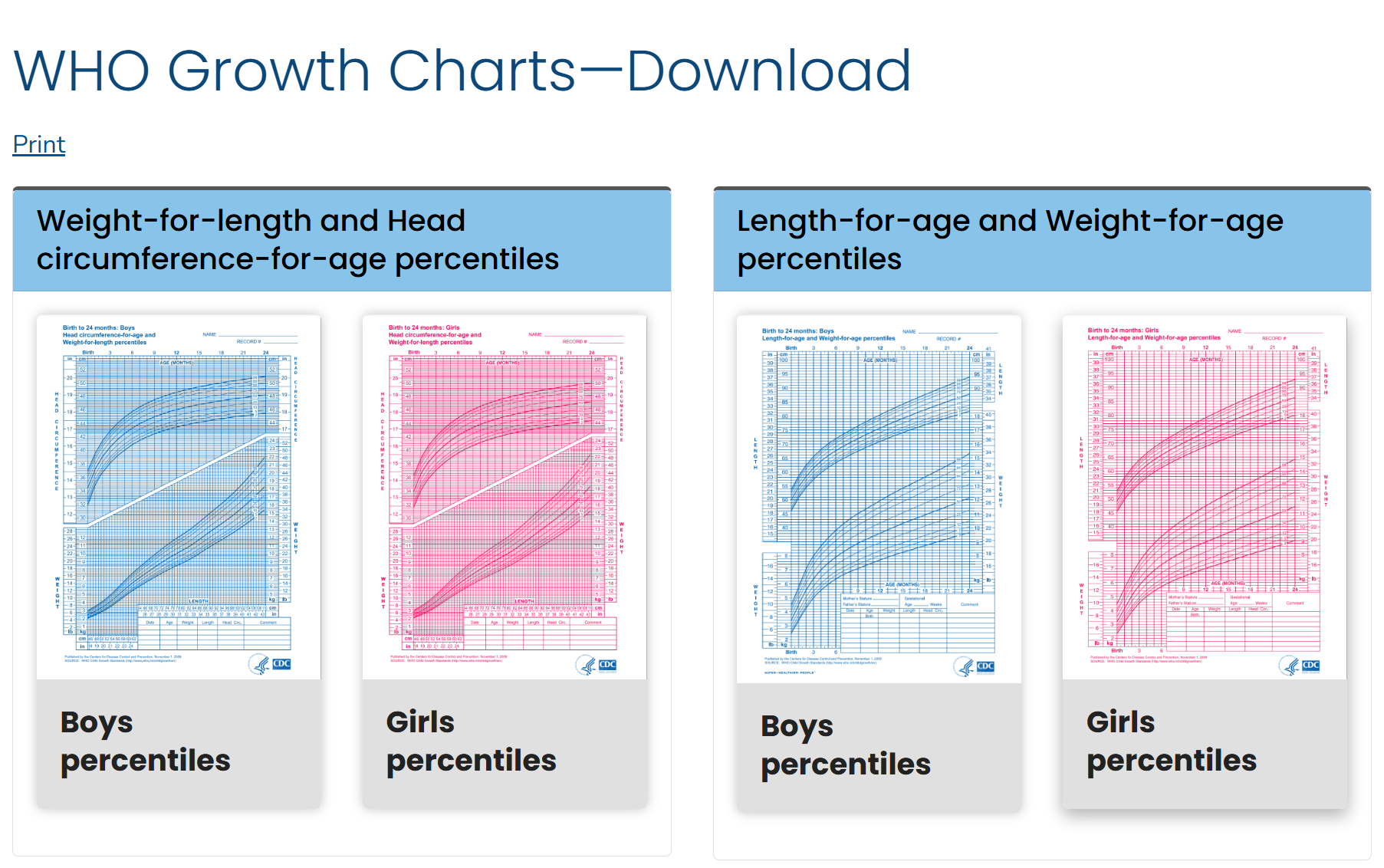 baby Growth Chart to help you Choose Diaper sizes