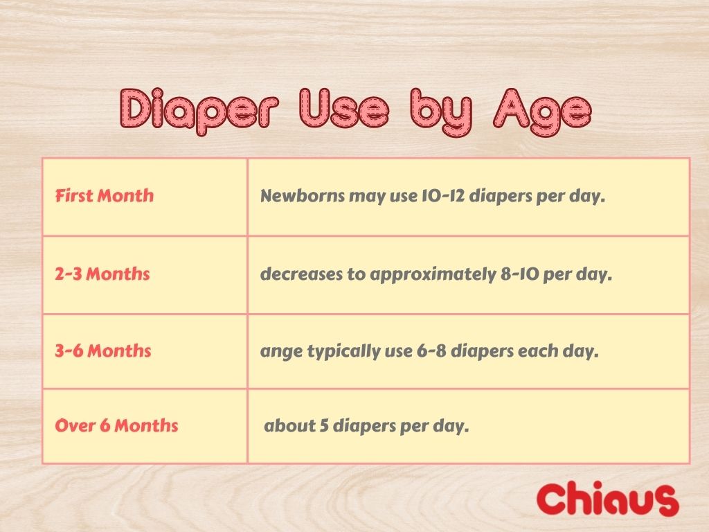 diaper use by age-give you the tips for how often to change a baby's diapers