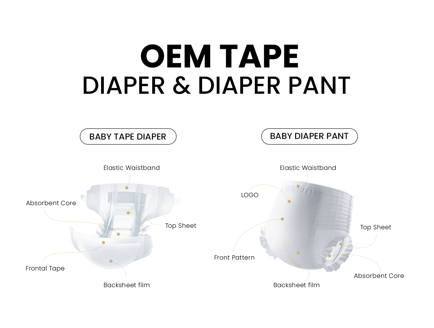 baby diaper and training pants structure