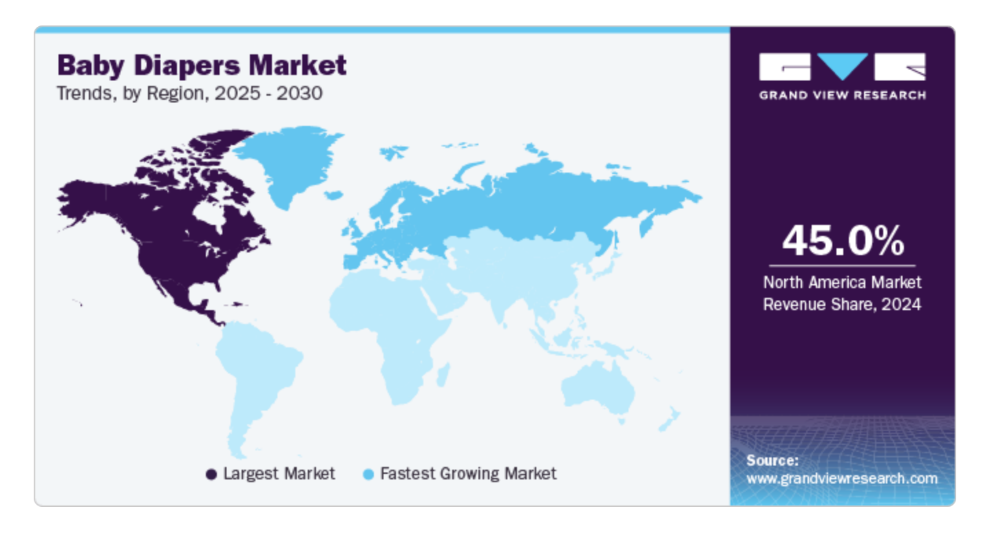 Baby diapers Market Trend 