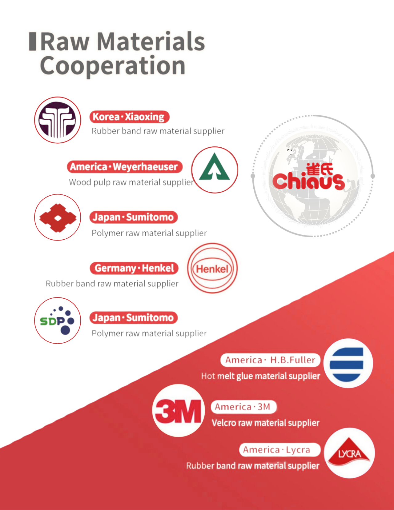 Raw Material Cooperation