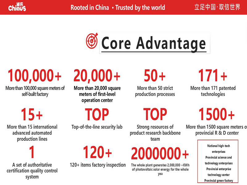 What is the Chiaus’s Core Advantage?