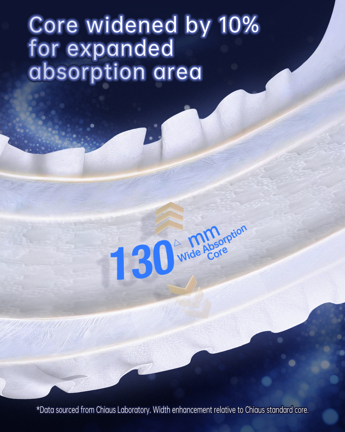 10% wider absorbent core for nighttime use