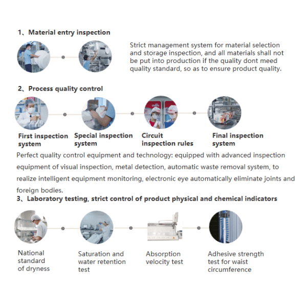 Production supervision mechanism