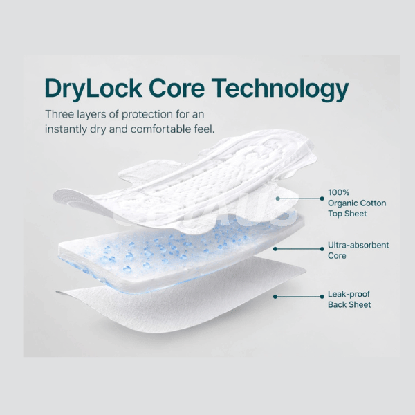 Quickly Dry technology